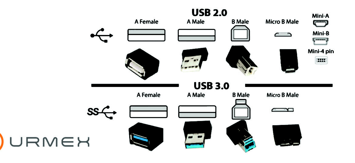 TIPOS DE USB